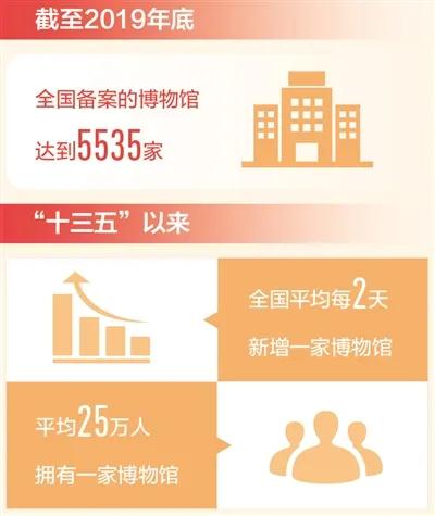 巖星特刊 | 逛博物館就像一場不斷發(fā)現(xiàn)的旅行插圖