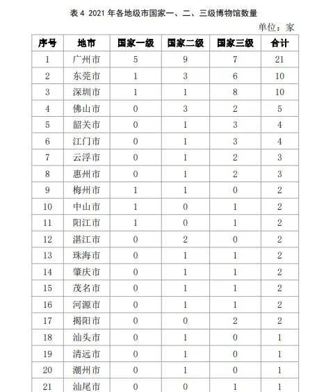 深圳的博物館事業有多大實力？都在這份最新報告里面插圖(1)